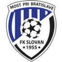 FK Slovan Most pri Bratislave
