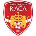 FK Rača Bratislava B